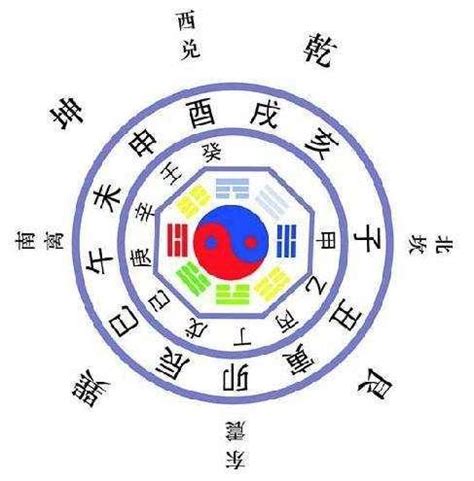 四柱排盤|八字命盤排盤